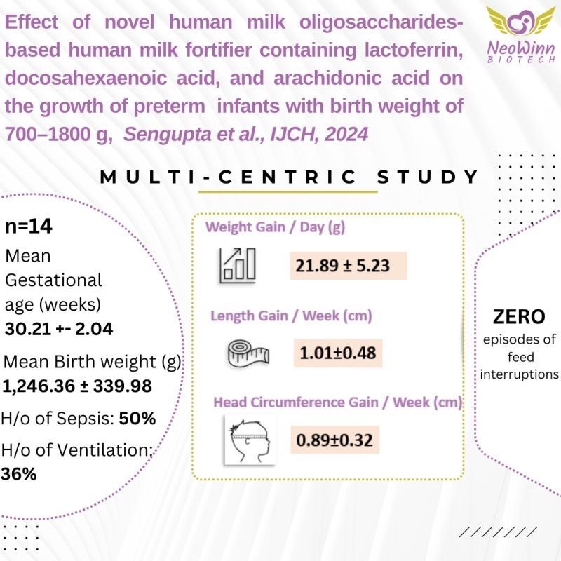 NiQu HMoF Clinical Study — IJCH